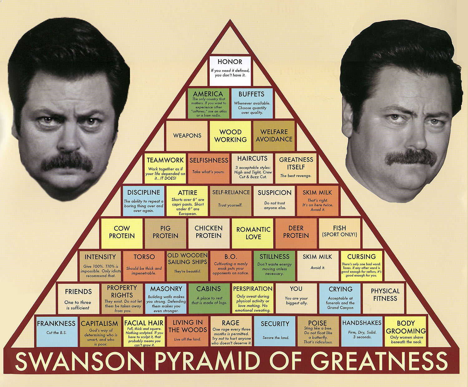 ron-swansons-pyramid-of-greatness.jpg